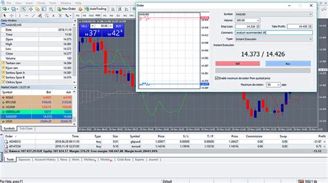 metatrader 4 plattformen.